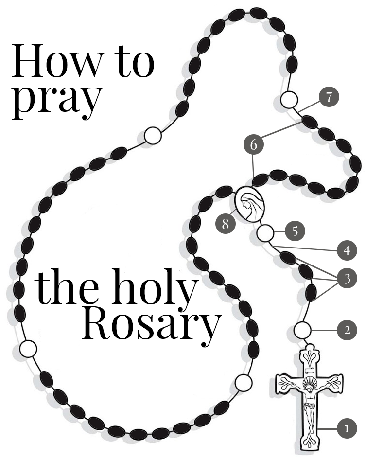 holy-rosary